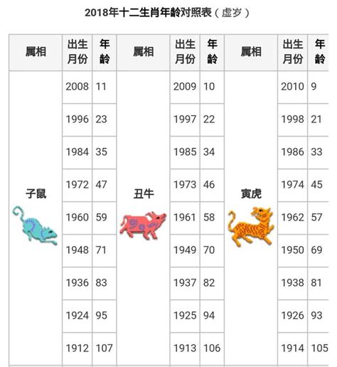 生肖出生年份|生肖對應到哪一年？十二生肖年份對照表輕鬆找（西元年、民國年）